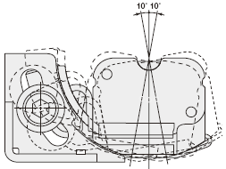 °²×°µ÷Õû·¶Î§