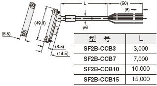 SF2B-CCB¡õ µ×Ã±µçÀÂ(ÁíÊÛ)