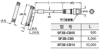 SF2B-CB¡õ µ×Ã±µçÀÂ(ÁíÊÛ)