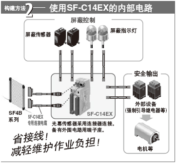 °²È«µçÂ·µÄ¹¹½¨·½·¨¿ÉÑ¡