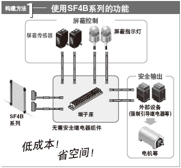 °²È«µçÂ·µÄ¹¹½¨·½·¨¿ÉÑ¡