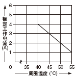 ¡´SF-C13ÃÜ¼¯°²×°Ê±½µ¶îÌØÐÔ¡µ