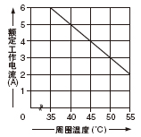 ¡´SF-C11ÃÜ¼¯°²×°Ê±½µ¶îÌØÐÔ¡µ