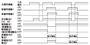 NPNÊä³ö(Õý¼«½ÓµØ)Ê±