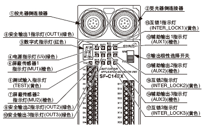 ¸÷²¿·ÖÃû³ÆºÍ¹¦ÄÜ(SF-C14EX)