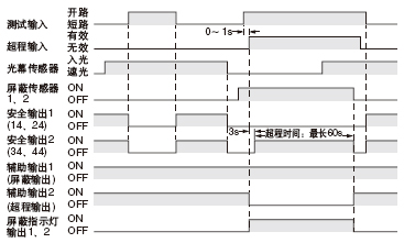 ²âÊÔÊäÈë¡¢³¬³ÌÊäÈë