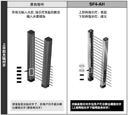 Î´¶ÔÆëµÄ¹âÖáÇåÎú¿É¼û