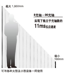 °²È«¾àÀëµÄ¼ÆËãÒªÇó¼ò»¯