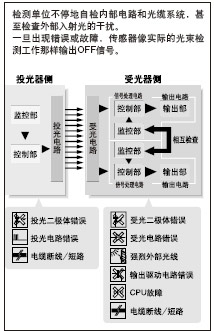 ÒÑ´ïµ½×î¸ßµÄ°²È«±ê×¼