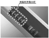 Î´¶ÔÆëµÄ¹âÖáÇåÎú¿É¼û