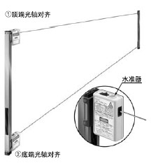 ¹âÖá¶ÔÆë¿ÉÔÚÍ¨µçÇ°¾«È·Íê³É