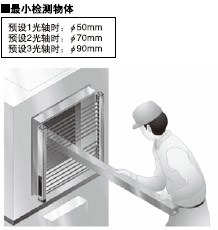 ¡¤ ¹âÖá×Ô¶¯ÏûÒþ£¡ SF4-AHÏµÁÐ×°ÓÐ²»¹Ì¶¨ÏûÒþ¹¦ÄÜ¡£
