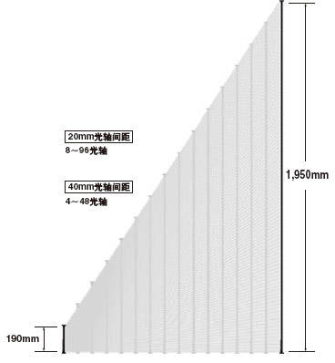 ²»Í¬µÄÆ·ÖÖÂú×ã²»Í¬µÄÐèÒª