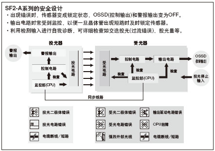 ´ïµ½¸ß°²È«Ë®Æ½