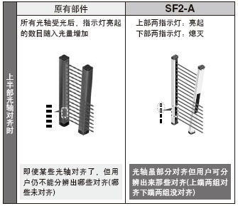 Î´¶ÔÆëµÄ¹âÖáÇåÎú¿É¼û