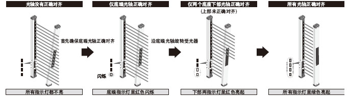 Î´¶ÔÆëµÄ¹âÖáÇåÎú¿É¼û