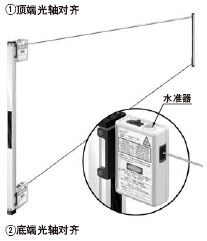 ¹âÖá¶ÔÆë¿ÉÔÚÍ¨µçÇ°¾«È·Íê³É