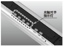 Î´¶ÔÆëµÄ¹âÖáÇåÎú¿É¼û