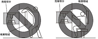 ´íÎóµÄ°²×°·½·¨