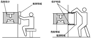 ÕýÈ·µÄ°²×°·½·¨