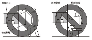 ´íÎóµÄ°²×°·½·¨