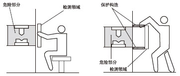 ÕýÈ·µÄ°²×°·½·¨