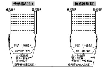 Ö÷/¸±Ñ¡ÔñÊäÈë