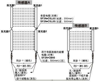 ´®Áª/²¢Áª»ìºÏÁ¬½Ó