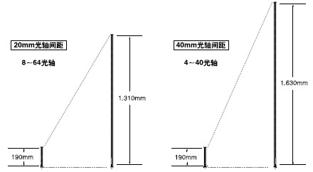 ²»Í¬µÄÆ·ÖÖÂú×㲻ͬµÄÐèÒª