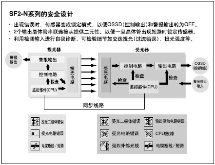 ´ïµ½½Ï¸ß°²È«Ë®Æ½