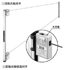 ¹âÖá¶ÔÆë¿ÉÔÚͨµçǰ¾«È·Íê³É