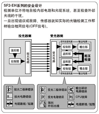 ¹ÊÕÏÄ£Ê½ºÍÓ°Ïì·ÖÎö