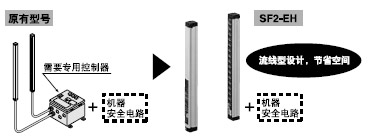 ÎÞÐè×¨ÓÃ¿ØÖÆÆ÷