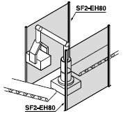 ¹¤×÷»úÆ÷ÈËÖÜÎ§µÄ±£»¤Çø