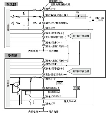 ¼¤¹â¹âÖá¶ÔÆëÆ÷
¡¤SF-LAT-2E