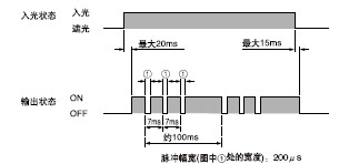 ¼¤¹â¹âÖá¶ÔÆëÆ÷
¡¤SF-LAT-2E