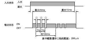 Êä³ö²¨ÐÎ(Êä³öÎªONÊ±)