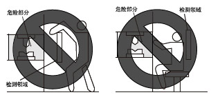 ´íÎóµÄ°²×°·½·¨