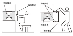 ÕýÈ·µÄ°²×°·½·¨