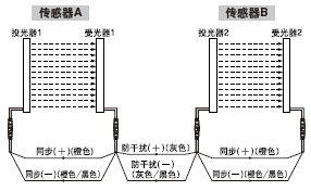 ·À¸ÉÈÅ¹¦ÄÜ