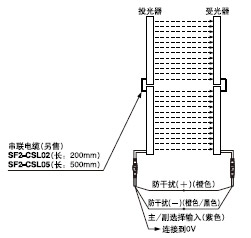 ´®ÁªÁ¬½Ó [×î¶à¿ÉÁ¬½Ó4Ì×(×î¶à192¹âÖá)] 