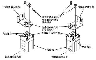 ´«¸ÐÆ÷°²×°Ö§¼Ü(MS-SF2-1)µÄ°²×°
