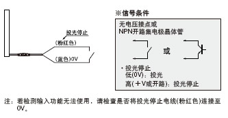 Í¶¹âÍ£Ö¹¹¦ÄÜ