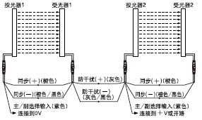 Ö÷/¸±Ñ¡ÔñÊäÈë