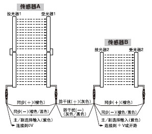 ´®Áª/²¢Áª»ìºÏÁ¬½Ó[×î¶à¿ÉÁ¬½Ó12Ì×(×î¶à192¹âÖá)] 