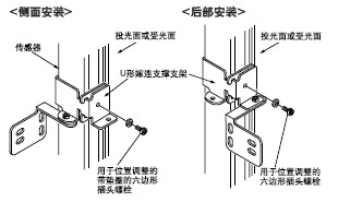 ½«UÐÎ¼ÞÁ¬Ö§³ÅÖ§¼Ü¿Û×¡´«¸ÐÆ÷Ö÷Ìå