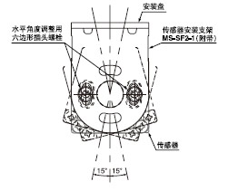 °²×°µ÷Õû·¶Î§