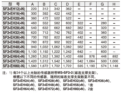 °²×°µ÷Õû·¶Î§