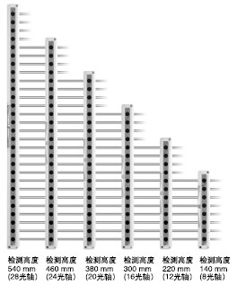 6ÖÖ¼ì²â¸ß¶È