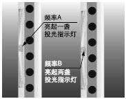 ·½±ãµÄÍ¶¹âÍ£Ö¹¹¦ÄÜ